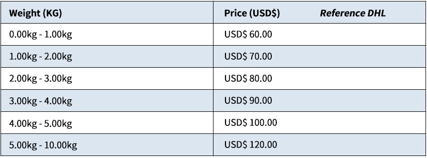 Shipment charges